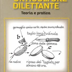 Subito Disponibile Manuale dell‘orticoltore dilettante. Teoria e pratica